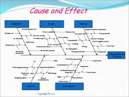 7tools_causeeffectdiagram