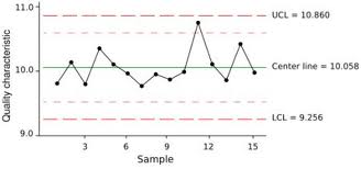 7tools_controlchart