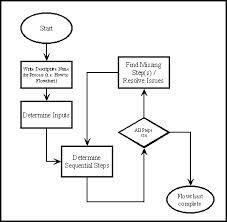 7tools_flowchart