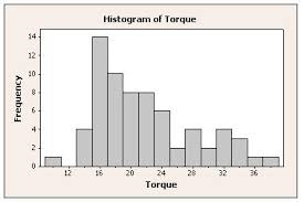 7tools_histogram