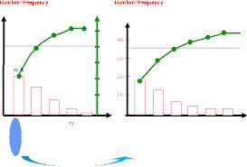 7tools_paretochart