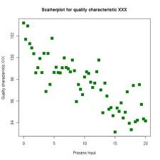 7tools_scatterdiagram