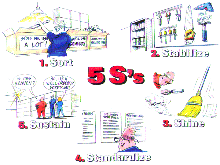 5S.1