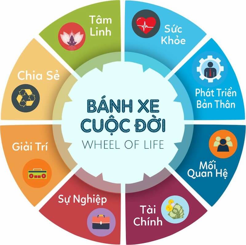 Banh xe cuoc doi
