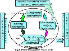 certification process