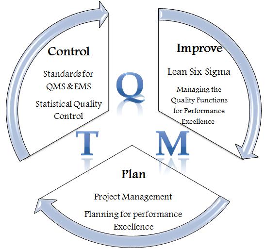 iso-TQM